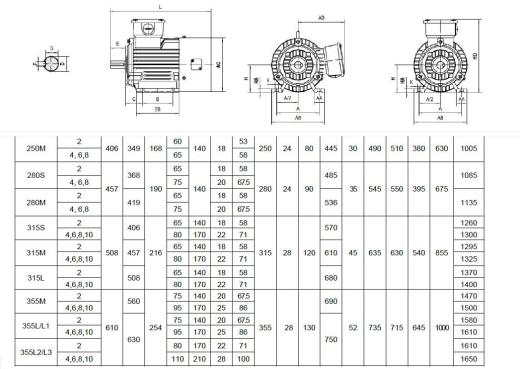 YVPYVF2变频电机B3型模型合集缩略图